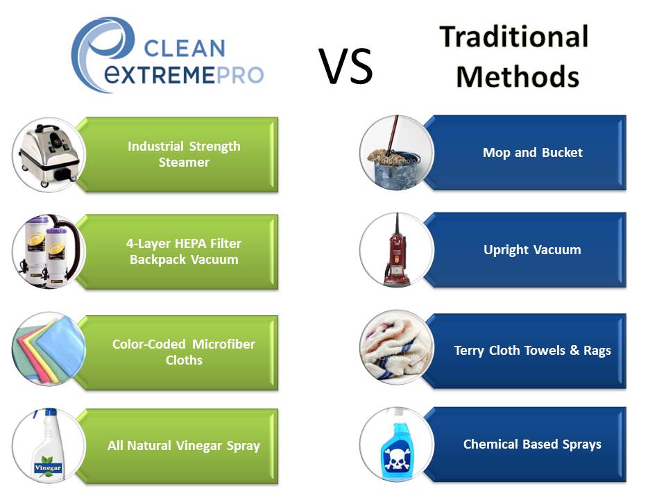 Clean Extreme Pro vs Traditional Cleaning